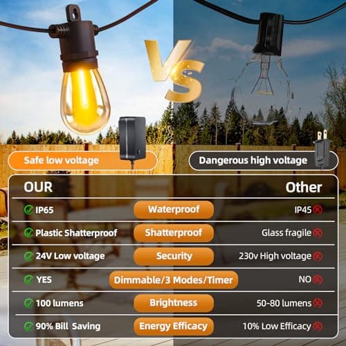 LED Outdoor String Lights Patio - 50FT Dimmable Hanging Light with Remote, Waterproof Shatterproof Edison Bulbs, 3 Modes 2 Timer Outside Lighting Connectable for Graden Porch Backyard Balcony Cafe