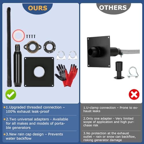 2025 Upgrade Generator Exhaust Extension Silencer Kit with Two Universal Adapters,Threaded Connector, Rain Cap and 90° Elbow–Leakproof, Weatherproof & Flexible Muffler Upgrade for Portable Generators