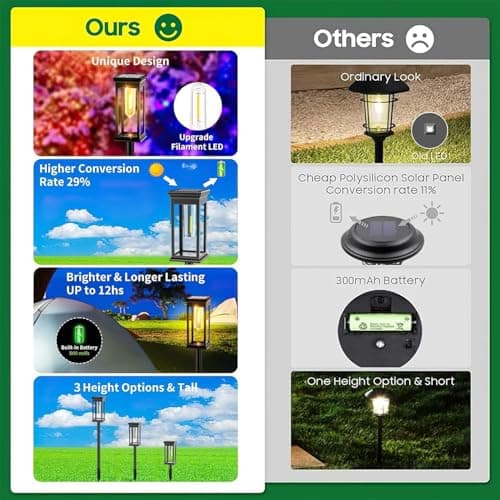 Amzxart 8 Pack Solar Pathway Lights,Bright Solar Outdoor Lights Waterproof,Auto-on/Off Pathway Light Solar Powered for Lawn Yard Patio Garden Outdoor Decoration
