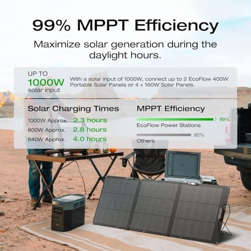 EF ECOFLOW Solar Generator Delta 2 Max 2048Wh with 2x160W Solar Panel, 2400W Portable Power Station LFP Battery, Up to 3400W AC Output, AC + Solar Fast Dual Charging 0-100% in 1 Hr for Camping RV