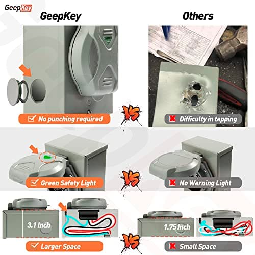 30 Amp Generator Inlet Box [Pre-Drilled] with Green Safely Light, PB30 Power Inlet Box, 7500 Watts Generator Transfer Switch Accessories for Emergency in Snowstorm Weather, ETL Listed