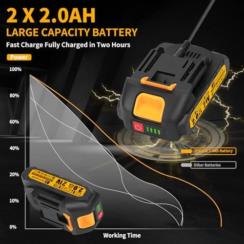 Electric Pruning Shears, 1.6" Upgraded Power Pruners Cordless with 2x2.0Ah Battery, LCD Screen Brushless Professional Gardening Tree Branch Cutter Scissors with 3 Pairs SK5 Blade & Whetstone