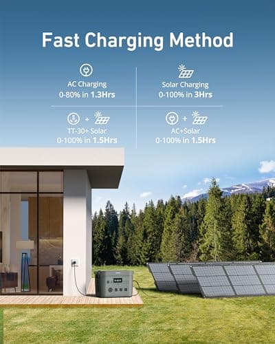 GROWATT Portable Power Station，Infinity 2000 Green Electric Solar Generator，2048Wh LifePO4 Battery,2200W AC Output for Home Use, Outdoor Camping, RVs and Emergency Backup(Solar Panel Optional)
