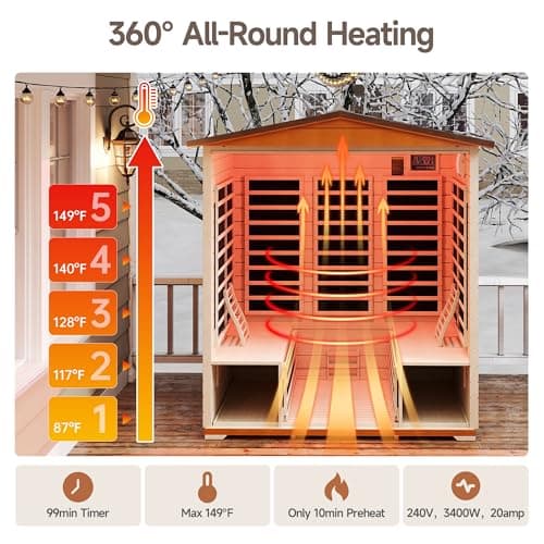 Real Relax Outdoor Infrared Sauna 4 Person for Home, Low EMF Far Infrared Sauna Spruce Wood Sauna with 10min Rapid preheating, Bluetooth, LCD Panel