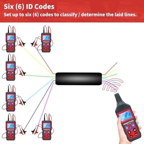 Underground Cable Wire Locator, RockyMars Cable Tester Wire Tracker, Detect Cables, NF826 Underground Wire Locator for Dog Fence Cables, Wire Detector Test Short Circuit Breaker of Wall