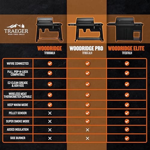Traeger Grills Woodridge Pro Electric Wood Pellet Grill and Smoker, 970 Sq. In., Outdoor Pellet Smoker Grill with Digital Sensor and Side Shelf, Wi-FIRE Technology, Super Smoke Mode, TFB97JLH