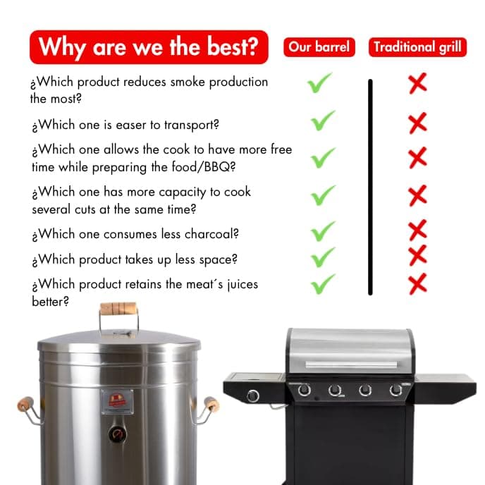 (50 Pound) Stainless Steel Barrel Charcoal Smoker – Ultimate BBQ for Wood & Charcoal Grilling – Perfect for Smokers, Barbeque Grill Enthusiasts & Outdoor Cooking, Vertical Smoker.