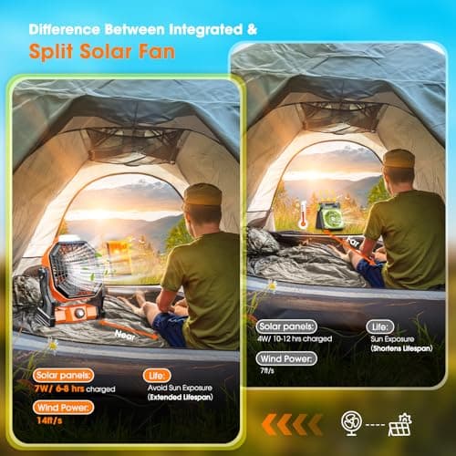 10800mAh Solar Powered Fan, 7W Solar Camping Fans & Led Lantern, 8-inch Rechargeable Fan with Solar Panel, Battery Operated Powered Outdoor Tent Fans for Camping Essentials Accessories