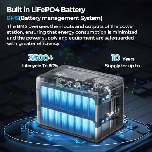 OUKITEL P1000 Plus 1800W Power Station with 200W Solar Panel, 1024Wh Solar Generator with 4 AC Outlets (3600W Peak), 1200W Fast Charging, APP Control Battery Backup for Home, Camping & RVs