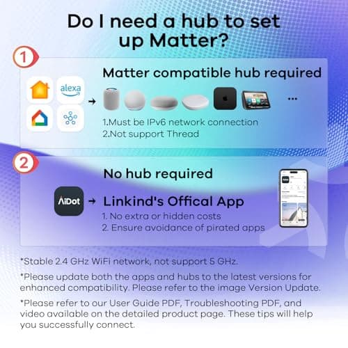 Linkind Matter Smart Light Bulb, BR30 Smart Bulbs, Recessed LED Color Changing Light Bulbs RGBTW, E26 Smart Flood Light Bulbs 650LM 60W Work with Alexa, Apple Home, Google Home, SmartThings, 4Pack