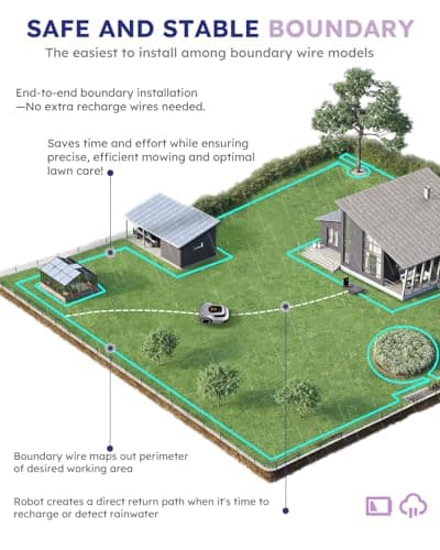 Robot Lawn Mower with Max 180m Stable Boundary Wire - Recommended 550㎡, Max 900㎡, 300% Higher Efficiency of Grid-Shaped Mowing Path, Automatic Robotic Lawn Mower with Auto Mapping & Recharge