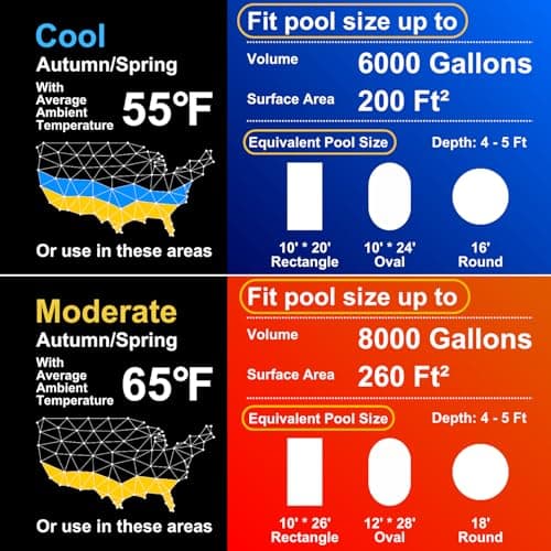WiFi Control Smart Electric Pool Heater, 30000 BTU, Pool Heat Pump for Above Ground and Inground Pool up to 8000 Gallons, Smart Inverter with Titanium Heat Exchanger, 120V