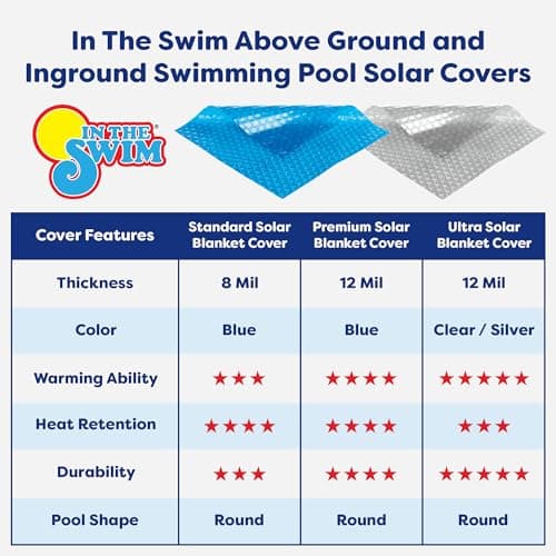 In The Swim 24' Standard Blue Round Solar Pool Cover 8 Mil for Solar Heating Above Ground Pools and Inground Pools