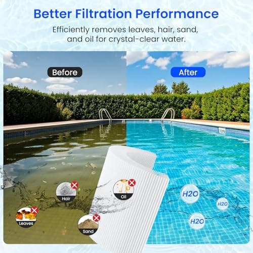 Future Way CCP420 Pool Filter Cartridges Replacement for Pentair Clean & Clear Plus 420, Replace Pentair R173576, Pleatco PCC105-PAK4, 420 sq.ft, 4-Pack