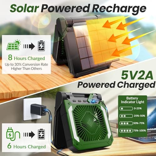 20000mAh Portable Fan Rechargeable with Solar Panel 2-in-1, 3 Speeds Cordless Battery Powered Fan with Led Lantern,Timer, Quiet USB-C Table Fan for Travel Tent Hurricane Office Home Bedroom(Green)