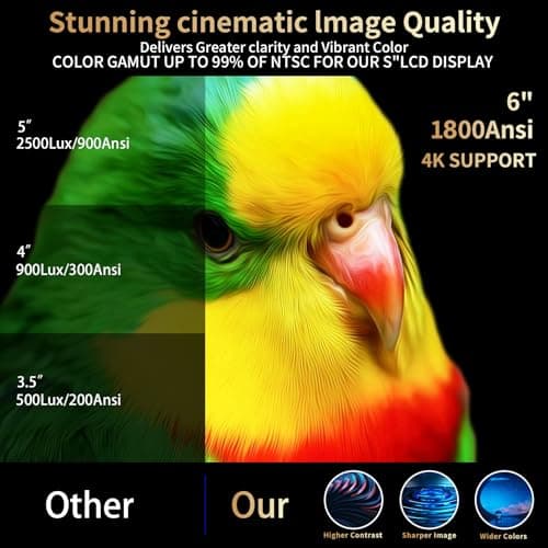 1800 Ansi Smart Outdoor Projector 4K with WIFI and Bluetooth,Auto Focus,DoIby Audio,ARC,PPT,Outdoor Movie Home Projector 4k HDR10+30W Speaker,50%Zoom,500''Display,Compatible w/ TV Stick,iOS,Android,PC