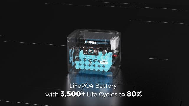 [2025 New] OUPES Exodus 1500 Portable Power Station 1500W (3600W Peak), 1488Wh LiFePO4 Battery Solar Generator with 4H Fast Charge, UPS & APP for RV/Home Emergency/Outdoor (30.5lbs Lightweight)