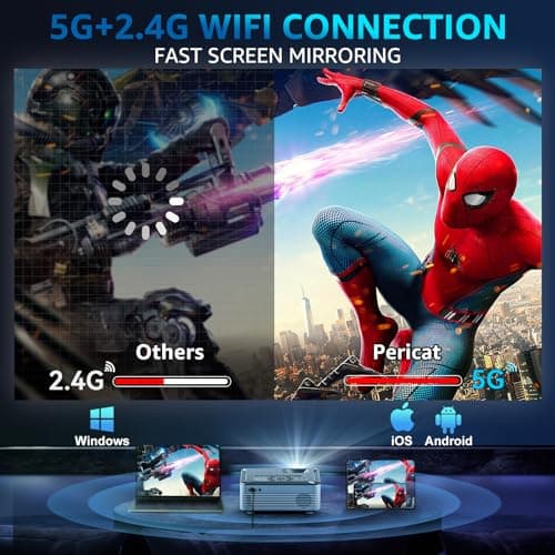 5G WIFI Bluetooth Projector with 100" Screen, 15000L Native 1080P Outdoor Projector, Pericat Home Theater Movie Projector,15W HIFI Speaker Video Projector Compatible with TV Stick/Phone/PC/Xbox