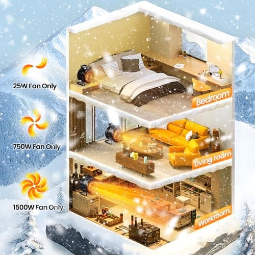 Outdoor Heaters for Patio, 1500W Electric Garage Heater with Remote Thermostat 3S Fast Heating, Overheat Protection, PTC Ceramic Heater with 3 Modes for Greenhouse, Camping Tent Indoor Use