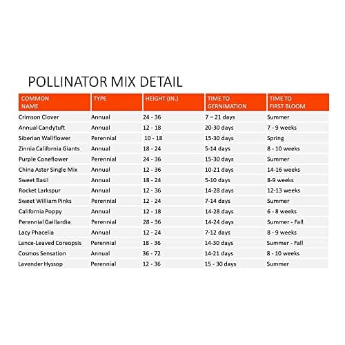Wildflower Pollinator Mix from Earth Science, 3-in-1 Mix with Premium Wildflower Seed, Plant Food and Soil Conditioners, Non-GMO, for Bees, Hummingbirds, Butterflies, Pollinators 6 lb