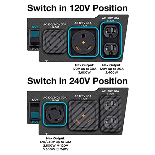 Westinghouse 6600 Watt Home Backup Portable Generator, Remote Electric Start with Auto Choke, Transfer Switch Ready, RV Ready, CO Sensor