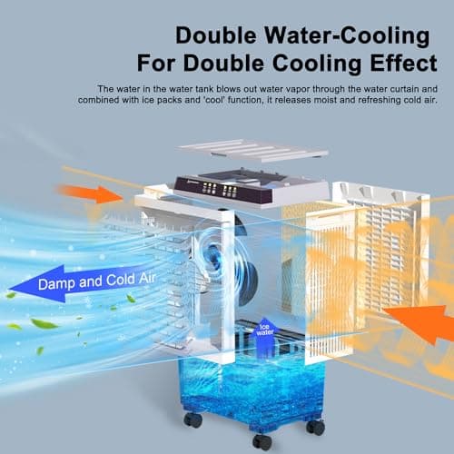 Swamp Cooler,1800CFM Portable Evaporative Air Cooler,Cooling Fan for Room Garage Patio,5.3 Gal Water Tank,3 Speeds,4 Ice Boxes,12H Timer,Remote