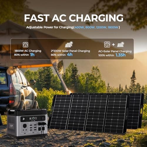 OUKITEL P2001 Plus 2400W Power Station(Peak 5000W), 2048Wh Solar Generator with 400W Solar Panel 4XAC Outlets, 1800W Fast Charging APP Control LiFePO4 Battery Backup for Home Emergency Camping RV