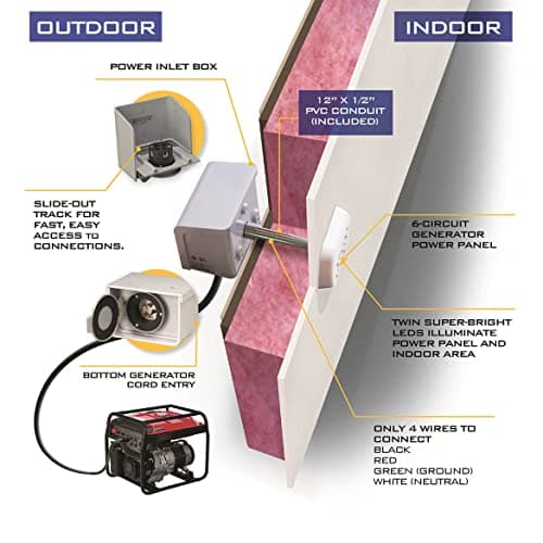 Reliance WKPBN3040 250-Volt 30-Amp Generator Through The Wall Kit w/ PC3040M