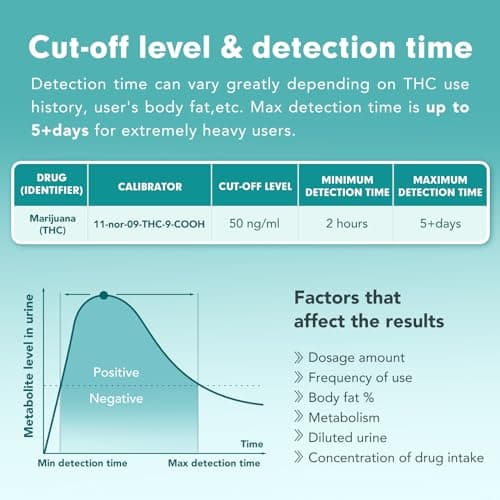 Easy@Home Single Drug Screen Test (Cannabinoids Urine Test) - THC Tests for Home THC Drug Test Urine Detox Kit Cutoff Level 50ng/mL Individually Wrapped - EDTH-114 (15 Pack)