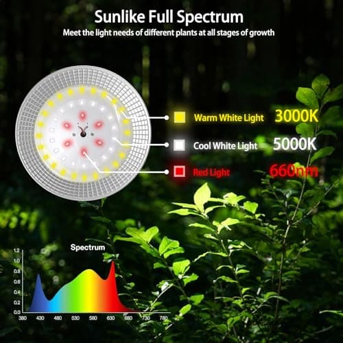 6-Light Outdoor LED Grow Lights – Waterproof Full Spectrum Greenhouse Lights for Plants, 21.3FT Adjustable String Lights with 288 LEDs E26 Base Bulbs, IP44 Waterproof for Garden, Farm, Yard