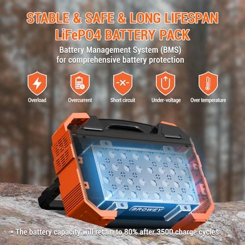 BROWEY Portable Power Station 1000W with Built-in Solar Panel, 614WH/192000mAh LiFePO4 Battery Pack, Solar Generator with AC/DC/USB/PD Outputs for Outdoor Camping, RV Travel, Emergency Preparedness