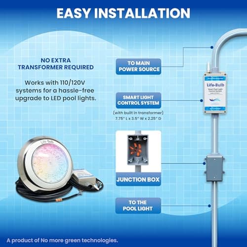 Smart Pool LED Pool Lights for Inground Pool, Wall Mounted, Color Changing with Remote - 75ft Cable, Works with Remote or Phone App - iOS/Android Compatible, Lifetime Replacement Program