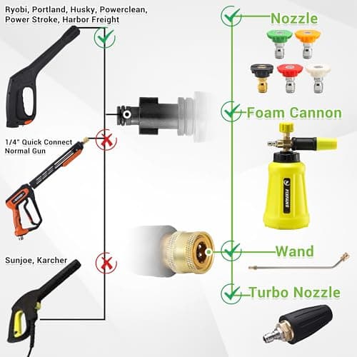 Pressure Washer Gun Adapter with 5 Spray Nozzles and 1 Tips Holder - Power Washer Wand Replacement Kit - Compatible with Some Ryobi, Portland, Husky Electric Pressure Washers Black