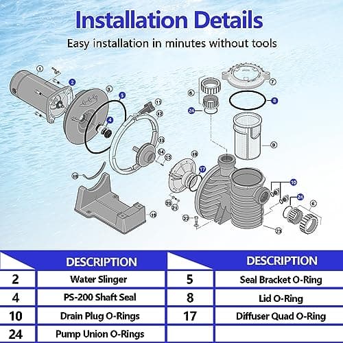 O-Ring Rebuild Repair Kit Compatible with Pentair SuperFlo, SuperMax Pool Pumps Parts, Includes US Seal PS-200 Shaft Seal, Water Slinger and O-Ring Lube, 2 Pump Union O-Rings, 2 Drain Plug O-Rings