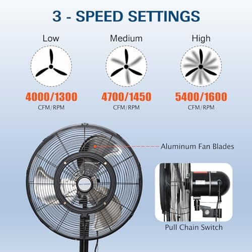 BILT HARD 20" Oscillating High-Velocity Outdoor Wall Misting Fan, 3-Speed Patio Fans for Outside, 80° Oscillation, Waterproof, Industrial Wall Mount Fan for Outdoor- UL Listed