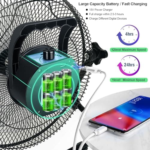 12'' Solar Powered Fan with 20W Solar Panel, Portable Battery Operated Cordless Outdoor Fan for Camping, Home, Patio, Worksite - Stepless Speed, Metal Construction and Aluminum Blades