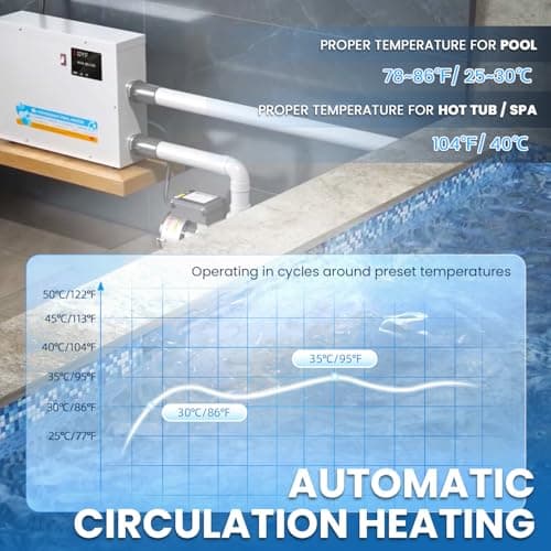 Mxmoonant Pool Heater 5.5KW 220V, Electric Swimming Pool Heaters Hot Tub Water Thermostat with Touchscreeen for Above Ground Inground Pool, Spa, Bathtub