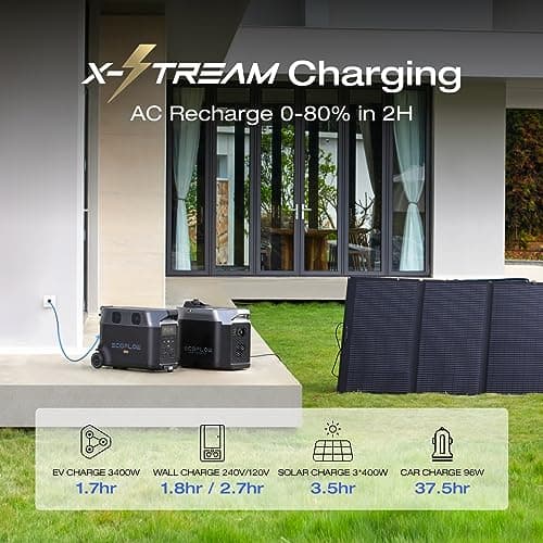 EF ECOFLOW Delta Pro Extra Battery 3600Wh, 2.7H to Full Charge, Battery Backup for Home Use, Blackout, Camping, RV