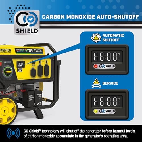 Champion Power Equipment 8125-Watt Electric Start Tri-Fuel Portable Generator with CO Shield