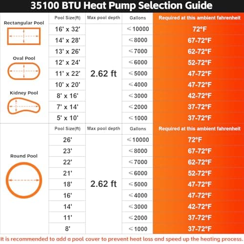 35100 BTU Above Ground Pool Heater 10000 Gallon Swimming Pool Heater Pump Heating or Cooling Electric Pool Heater For Inground Pool WiFi Control Schedule 220V 60HZ