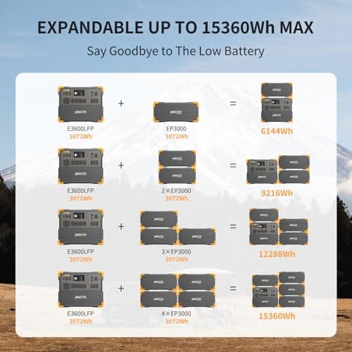 pecron E3600LFP Portable Power Station 3072Wh with Four Extended Batteries Trolley Kit, Expandable to 15360Wh, 5x3600W AC Outlets LiFePO4 Battery Backup Solar Generator for RV, Camping, CPAP