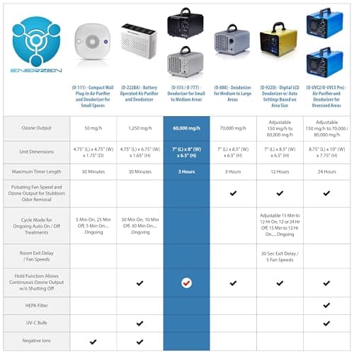 Enerzen Ozone Generator 60,000mg Industrial O3 Air Purifier Deodorizer (60,000mg - Black)