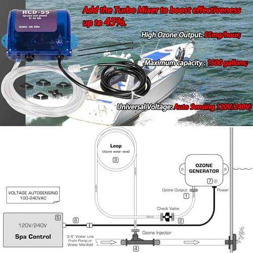 HCD-55 Spa Ozonator Kit,General Purpose High Output Ozone Generator (120V / 240V),Suitable for Hot Tubs & Swim Spas