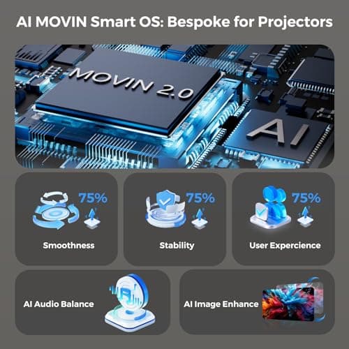 [AI Movin 2.0 System/1200 ANSI/Auto Focus] Projector-4K with WiFi 6 and Bluetooth, 30W DoIby Audio Netflix-Licensed Outdoor-Projector, Lisowod 1080P Smart Portable Proyector with HDR10+ 2025 Upgraded