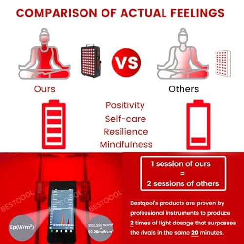 Bestqool Red Light Therapy, Dual Chip Clinical Grade LED Device with Near-Infrared Light 660nm 850nm High Power Panel, Ideal for Body, Face, Recovery, Improve Sleep, Skin Health, 105W (Black 60)