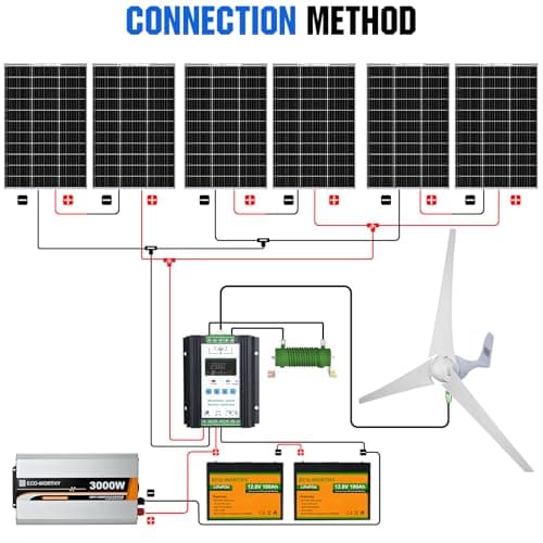 ECO-WORTHY 1000W 4KWH Solar Wind Power Kit: 400W Wind Turbine + 6pcs 100W Solar Panel + 2pcs 12V 100Ah Lithium Battery + 24V 3000W Inverter for Home/RV/Boat/Farm/Street Light and Off-Grid Appliances
