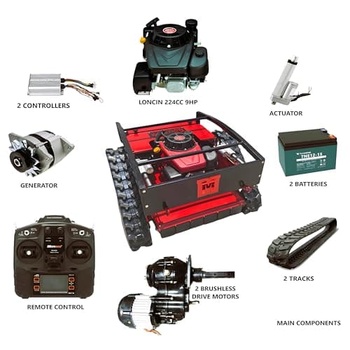 Remote Controlled Lawn Mower| 55° Slope Capability | Hybrid Self-Charging Dual Battery | Brushless Motors | Zero Turn | Adjustable Cutting Deck (Mower)
