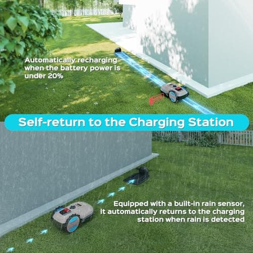 App-Controlled Robotic Mower – Auto-Charging, Adjustable Height, for Lawns up to 4300 sq.ft