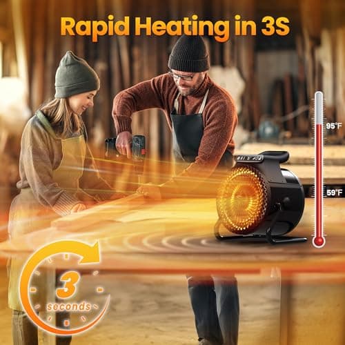 Outdoor Heaters for Patio, 1500W Electric Garage Heater with Remote Thermostat 3S Fast Heating, Overheat Protection, PTC Ceramic Heater with 3 Modes for Greenhouse, Camping Tent Indoor Use