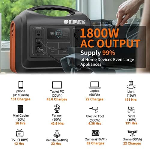 OUPES Portable Power Station 1800W (4000W Peak), 1488Wh LiFePO4 Battery Generator with 10 Outputs for Camping, Home Backup & Emergency